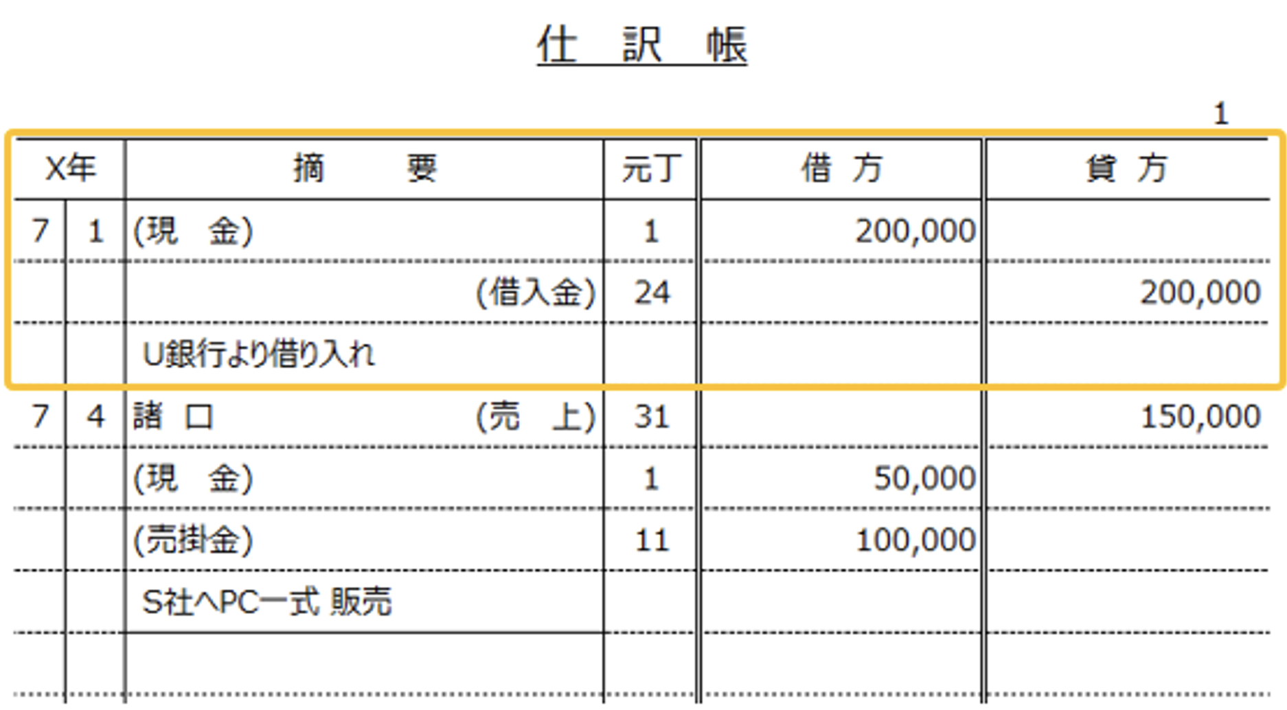 仕訳とは?借方・貸方と複式簿記の基本を簿記3級初心者向けに解説