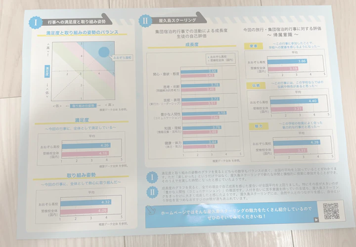 屋久島スクーリングSEASデータ