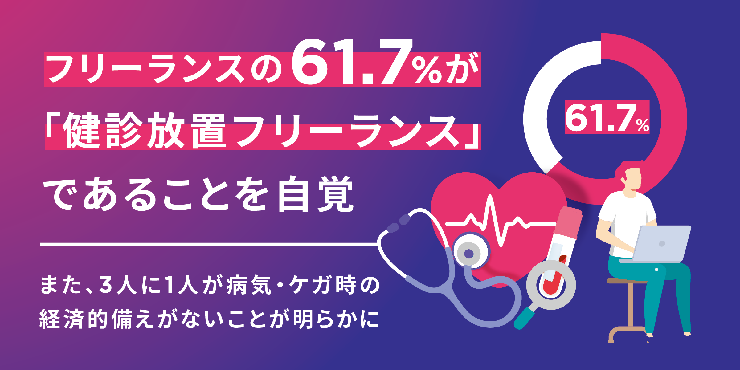 【調査】フリーランスの61.7%が「健診放置フリーランス」であることを自覚・経験4～6年の中堅フリーランス約7割が健康診断未受診