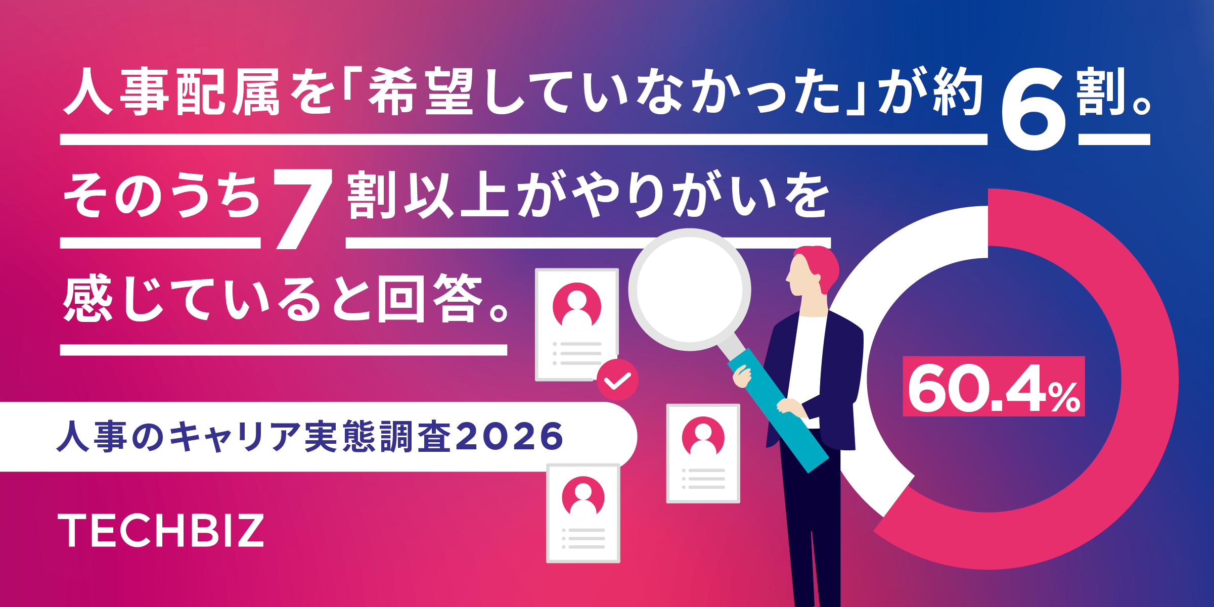 人事の6割は"望まない配属"だった。それでも7割以上がやりがいを実感。「人事」という専門職の知られざるキャリア実態