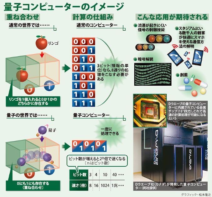 毎日みらい創造ラボ - 毎日新聞、メディアドゥ、BBTで立ち上げた「毎日