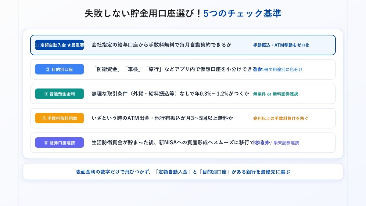 失敗しない貯金用口座選び！5つのチェック基準