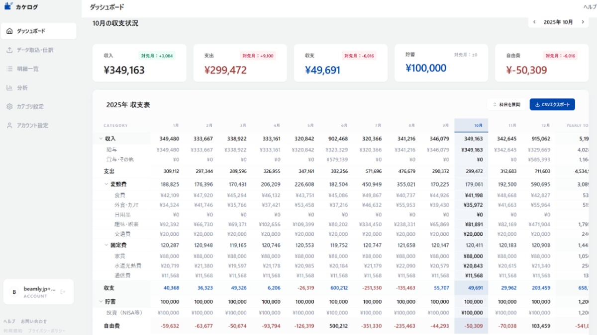 カケログの年間12ヶ月試算表ダッシュボード（収入・固定費・変動費・積立・実質収支を横並びで俯瞰）