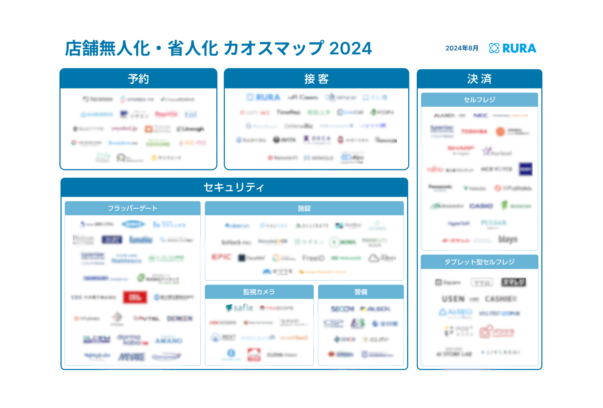 店舗無人化・省人化カオスマップ2024