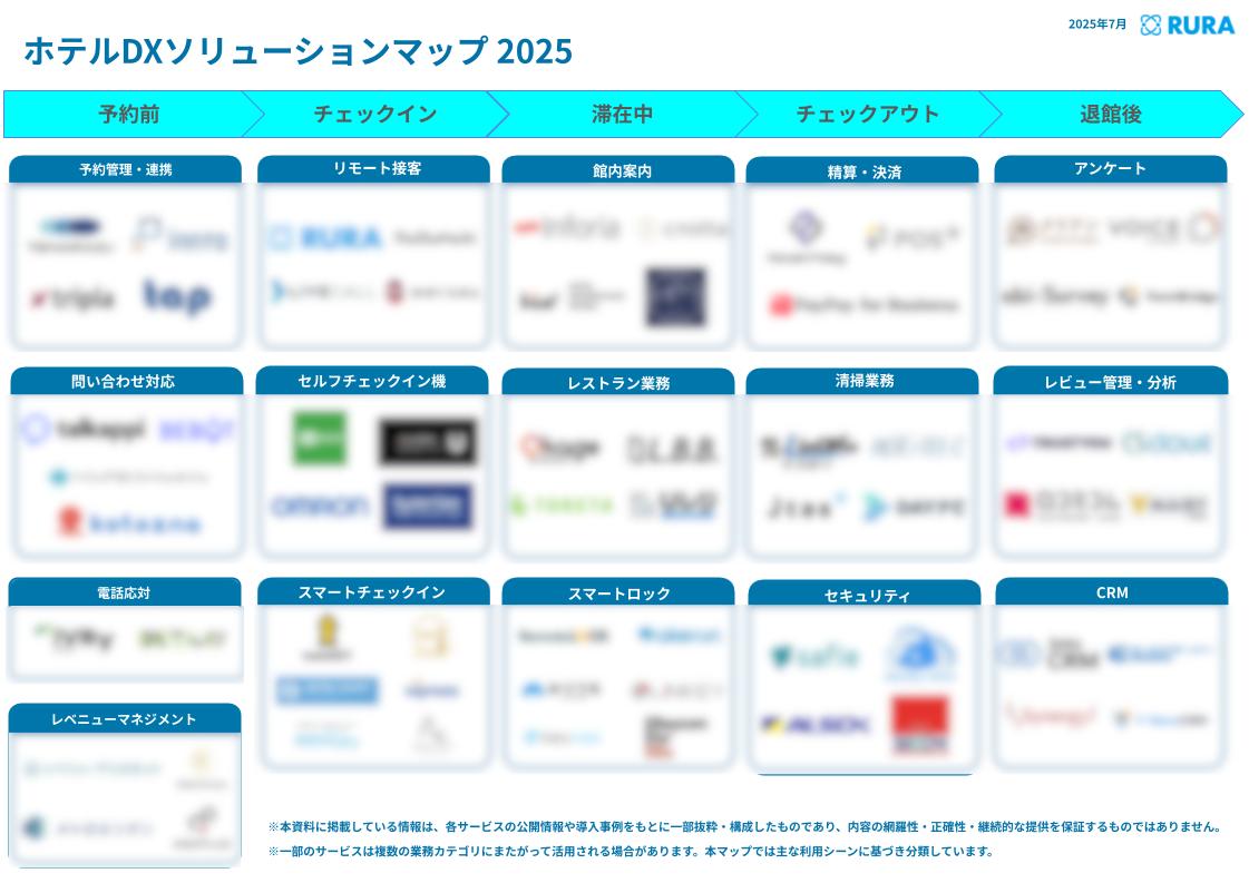 「ホテルDXソリューションマップ 2025」を公開、ホテルの自動化や人材活用などに役立つサービスを紹介!