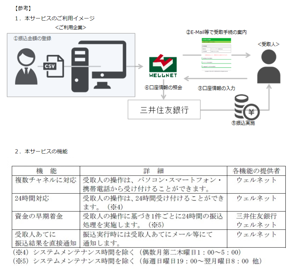 NEWS - WELLNET｜DEPARTURE TO THE FUTURE