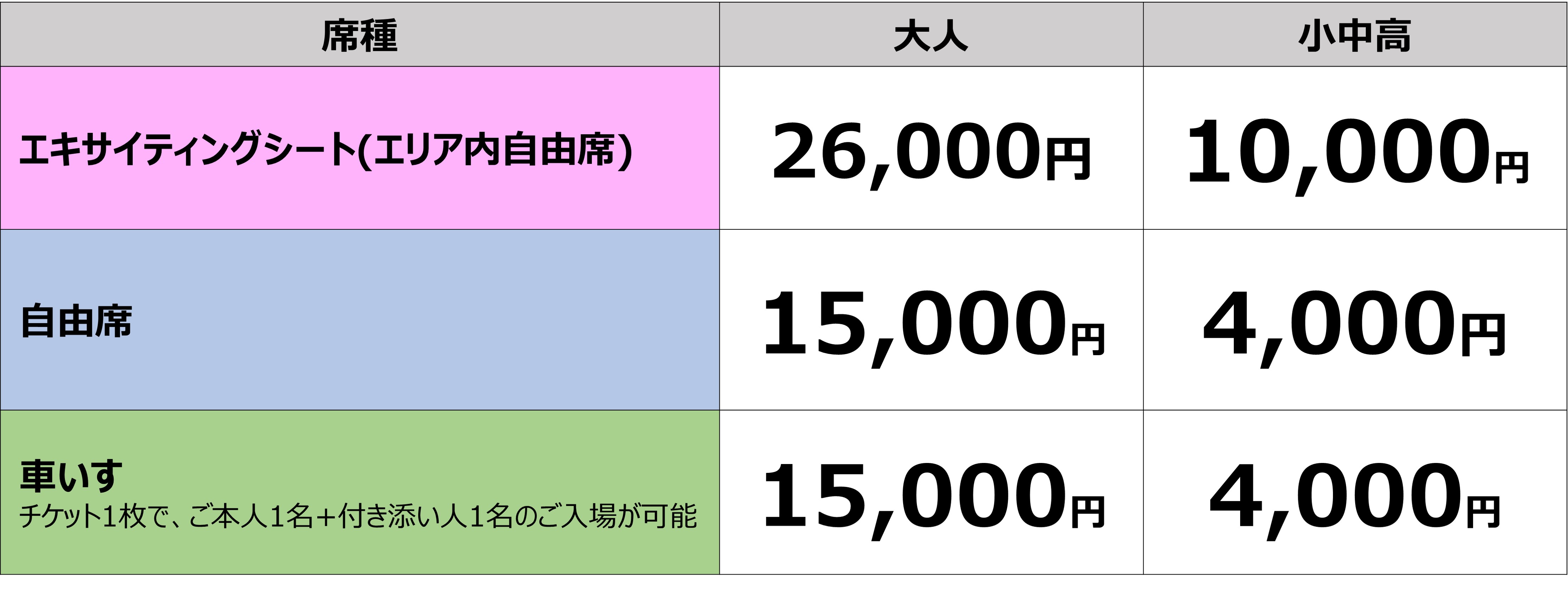 7月20日(土)セレッソ大阪vsアルビレックス新潟にてシーズンシート販売