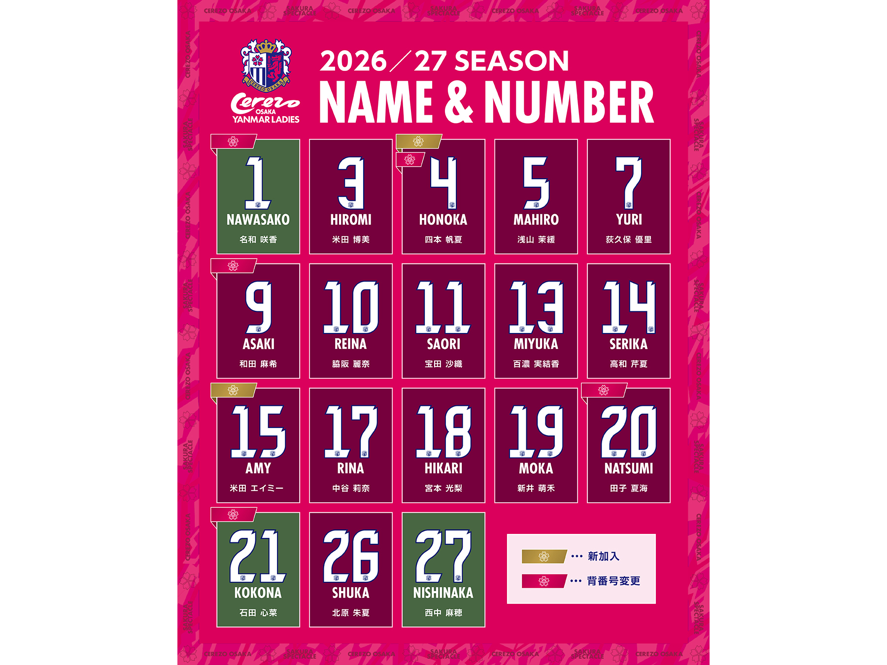 2026/27シーズン セレッソ大阪ヤンマーレディース 体制および選手背