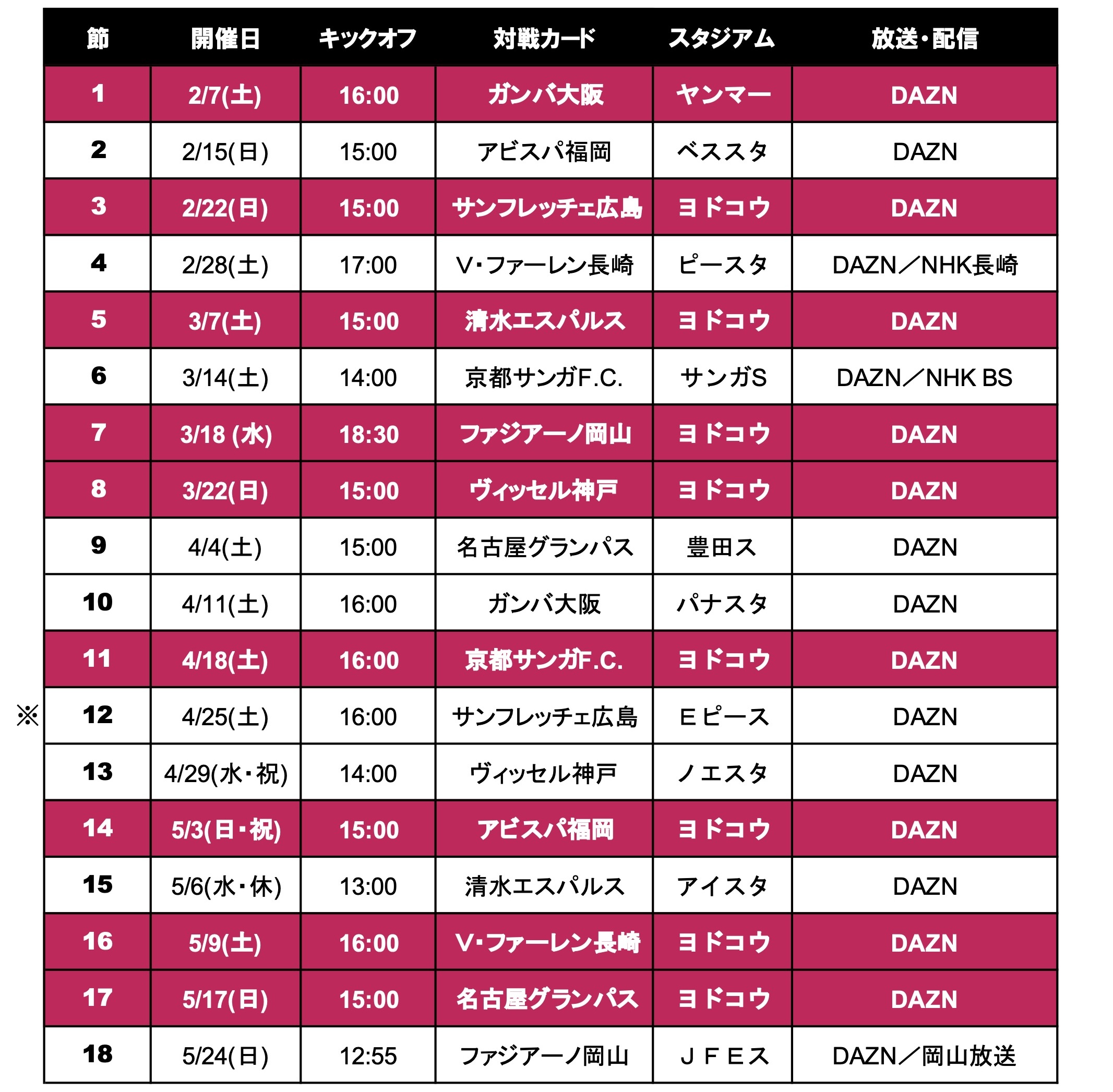 明治安田J1百年構想リーグ 地域リーグラウンド マッチスケジュール