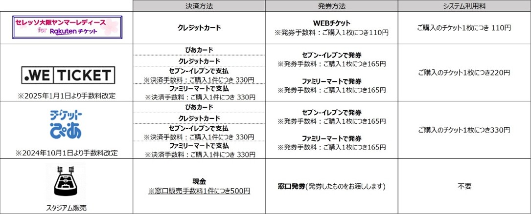 はにかみショート応募券10枚 ≠ME ノイミー はにかみショート シリアル 応募券 TYPE-A 未使用