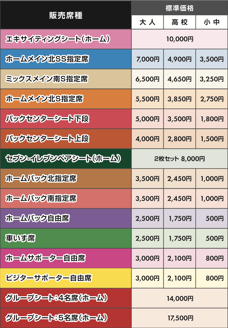 価格表