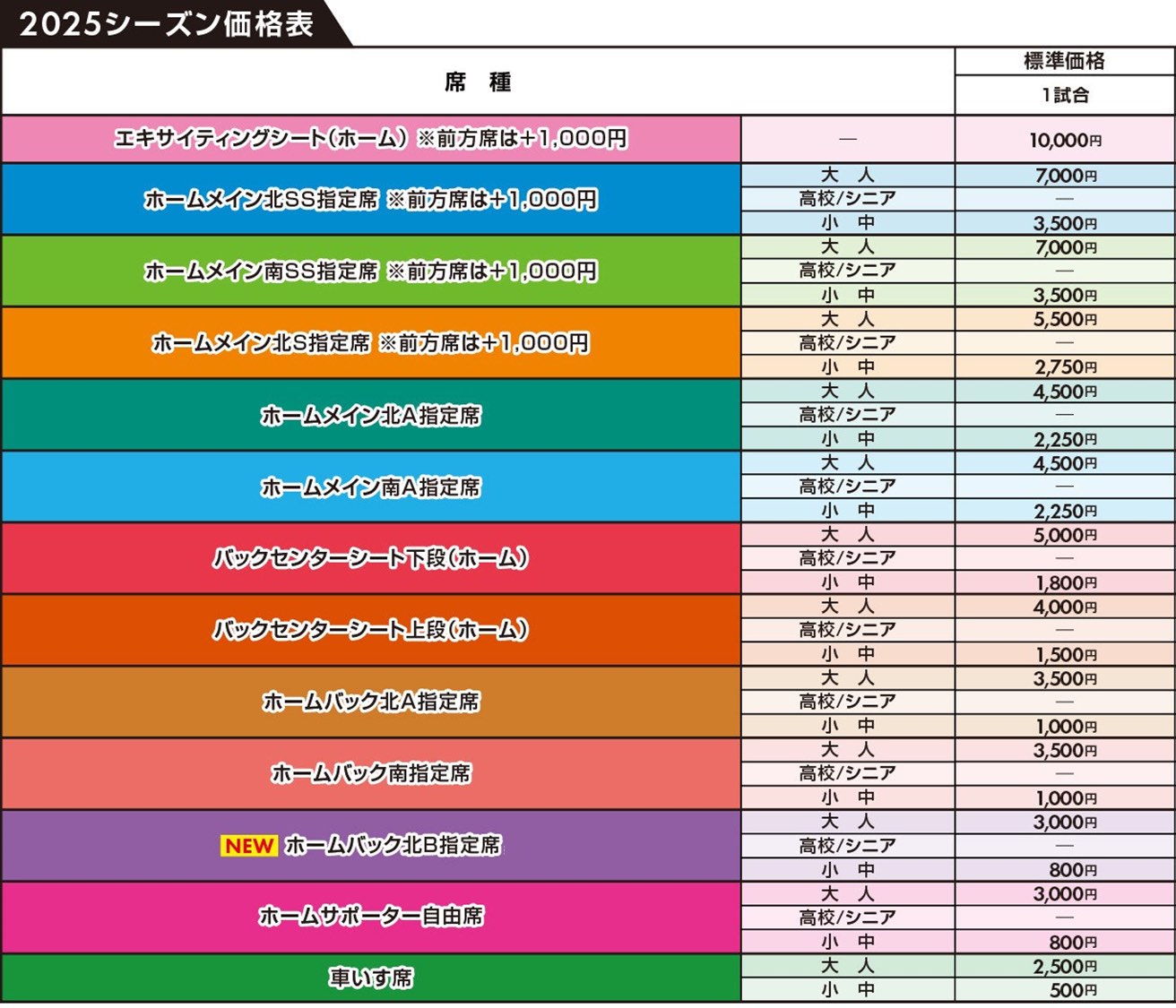 東京⇄新大阪間 指定席2枚セット　6月2日有効！ 東京→新大阪 東海道新幹線チケット予約 - NAVITIME Travel