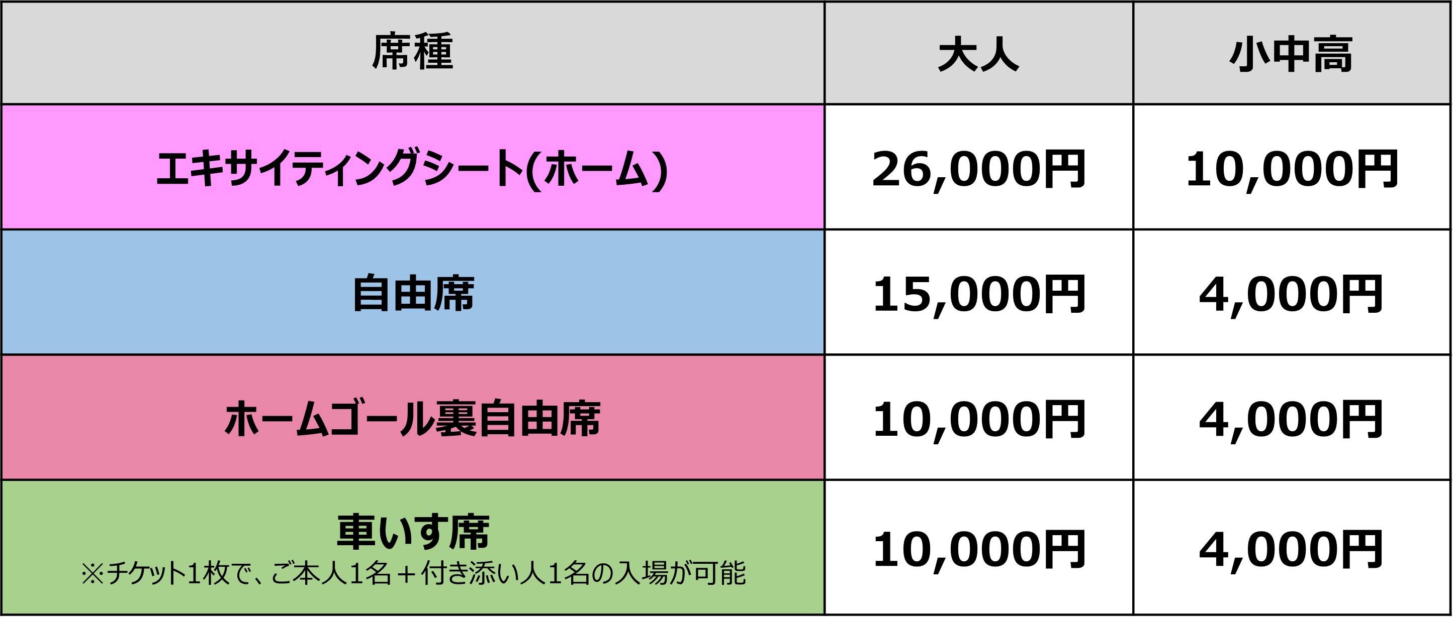 2025/26シーズン シーズンシート新規・継続販売について | セレッソ