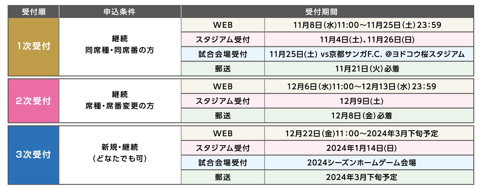 重要】2024シーズン シーズンシート新規・継続販売について ※1/12更新 | セレッソ大阪オフィシャルウェブサイト | Cerezo OSAKA