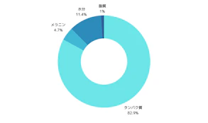 栄養不足による抜け毛