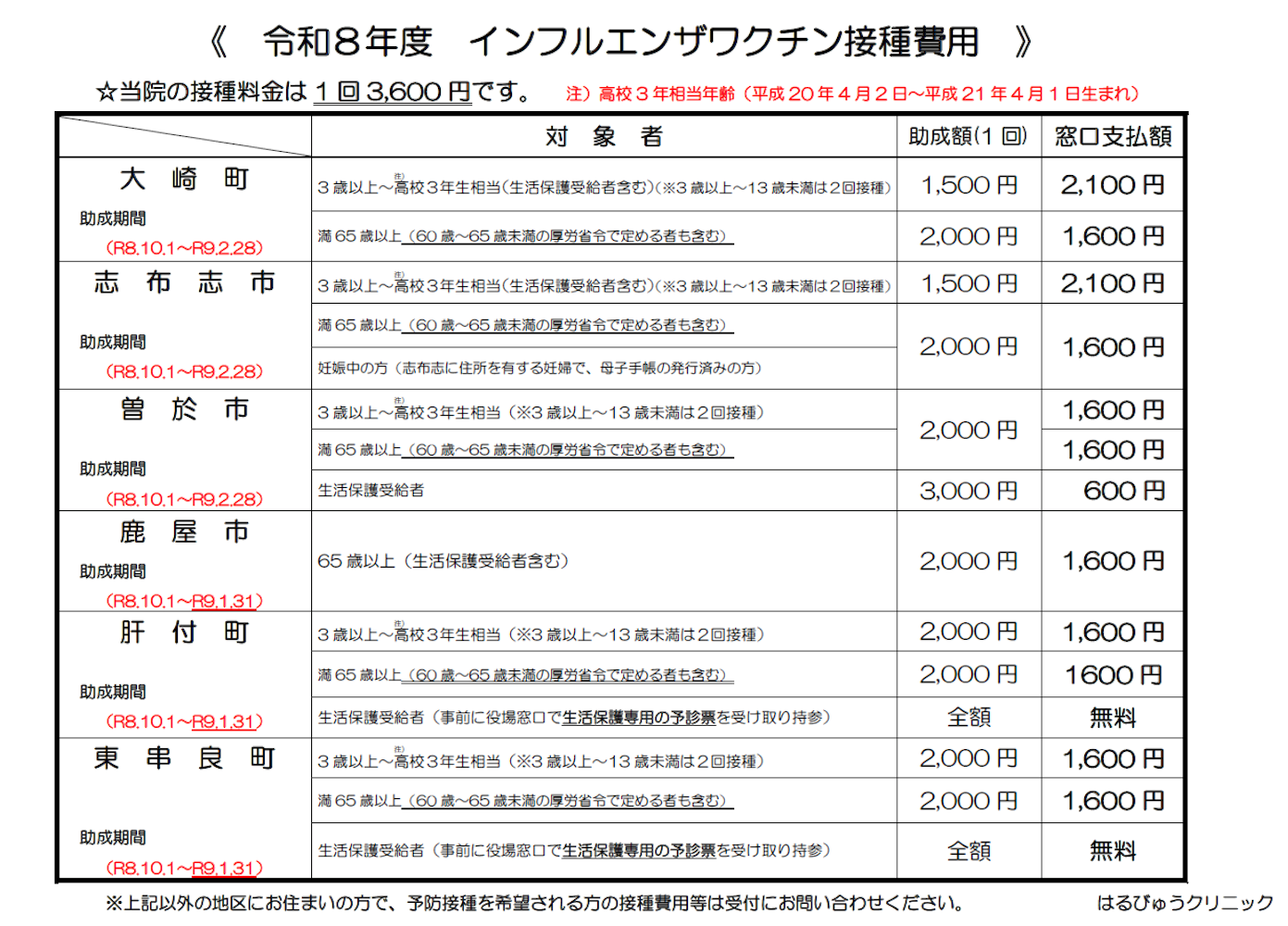 令和8年度インフルエンザワクチン接種費用のお知らせ／はるびゅうクリニック - 画像1