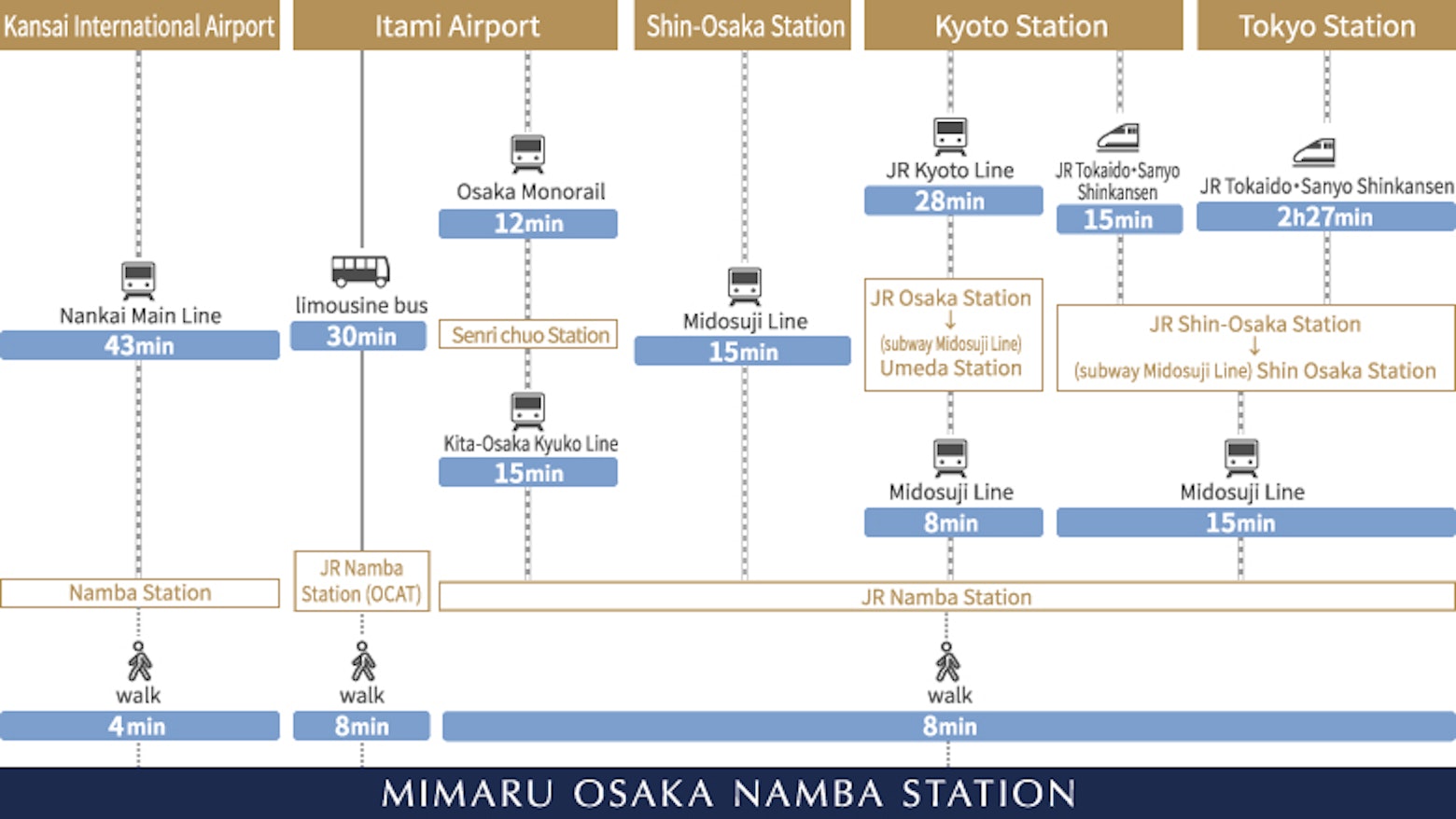Direction map
