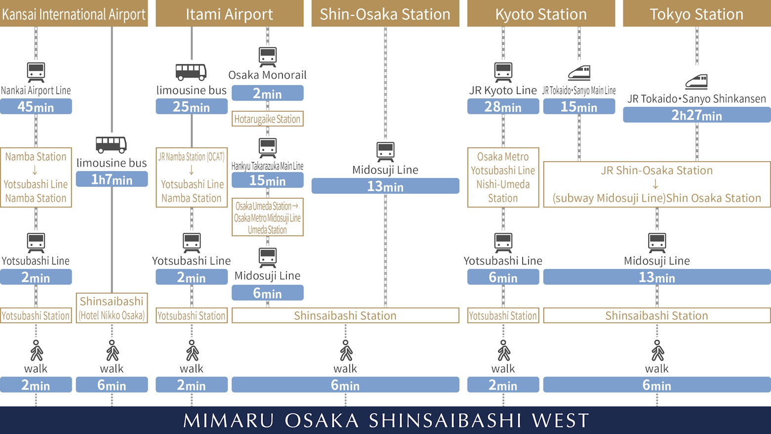 Direction map