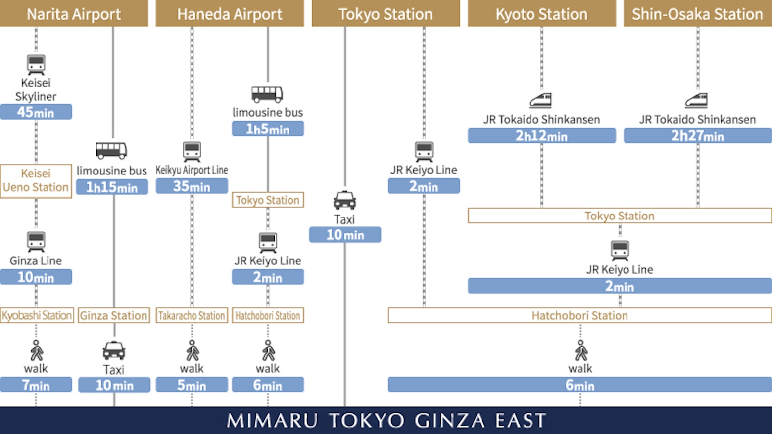 Direction map