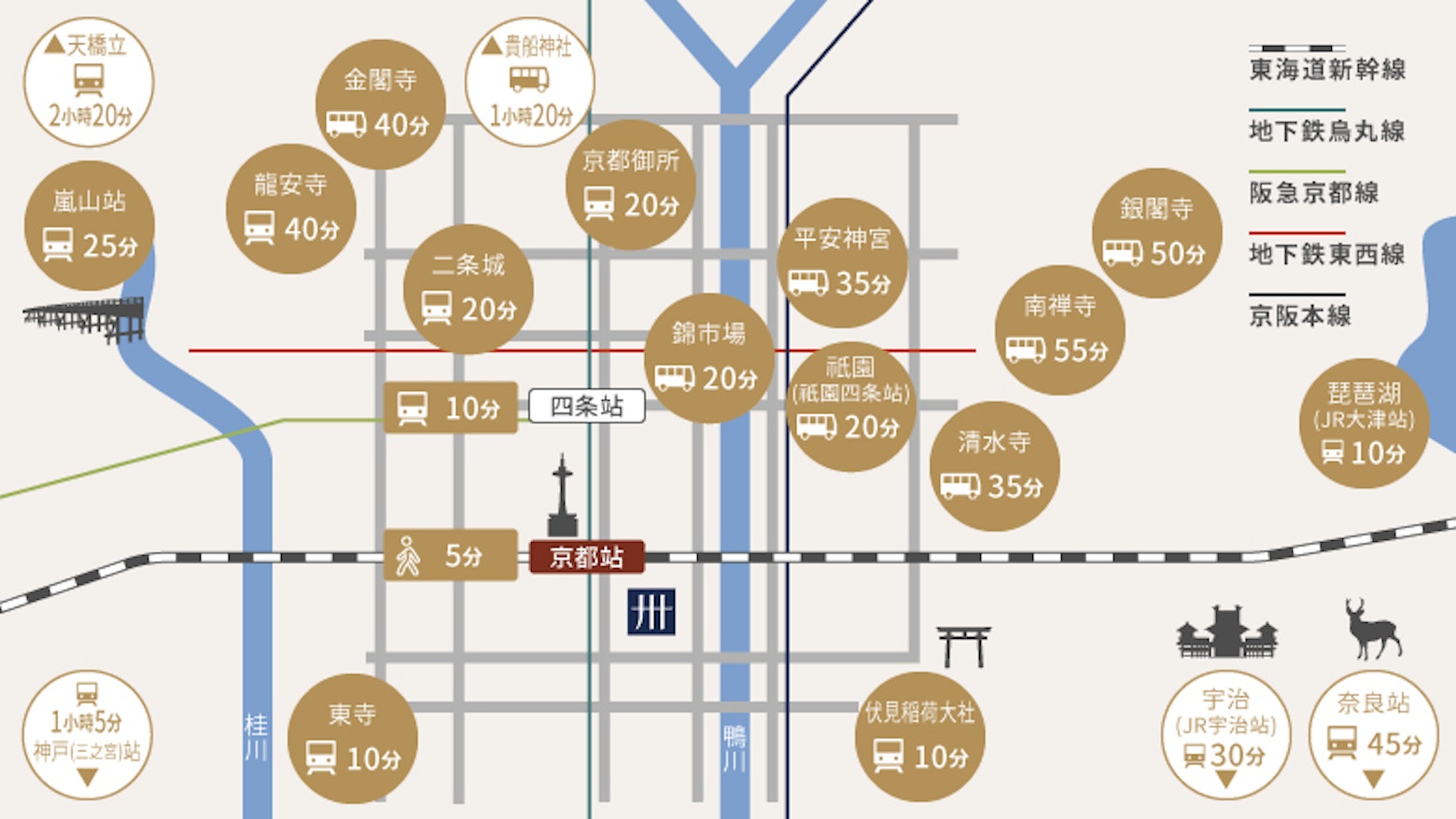周邊示意圖
