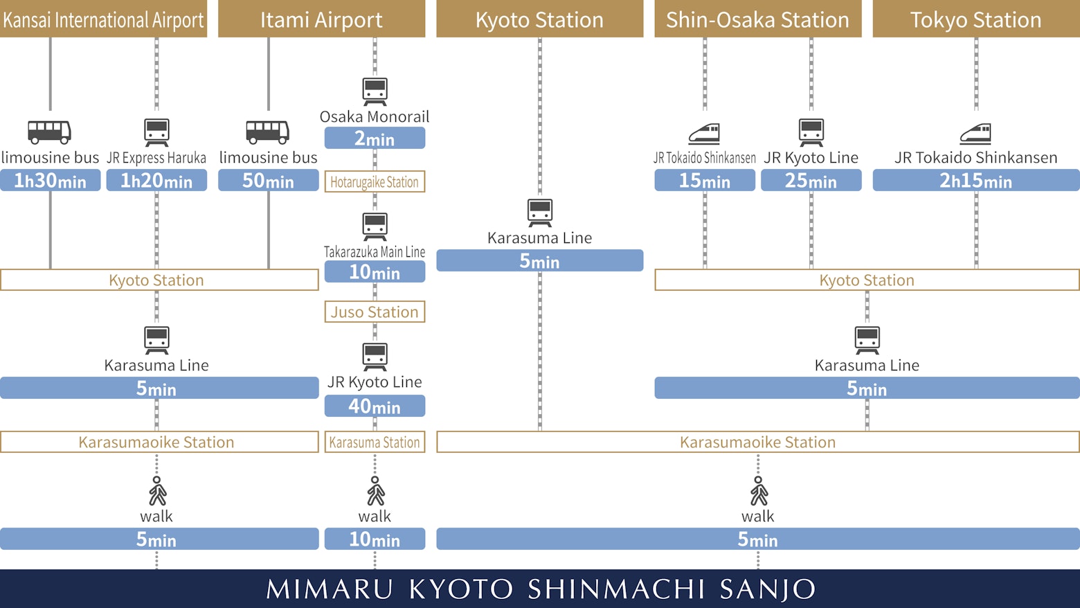 Direction map