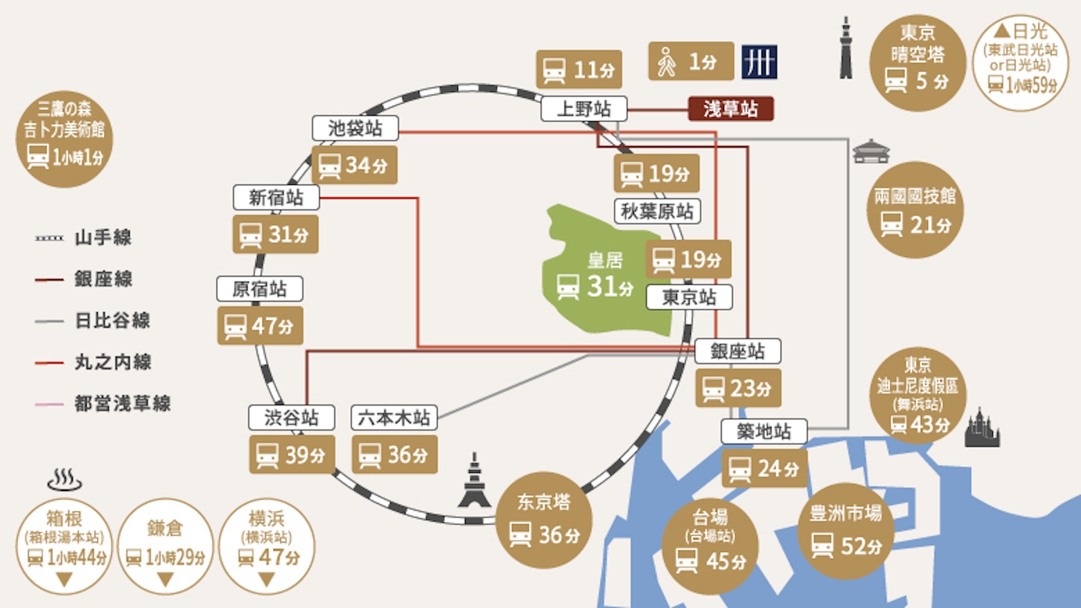 周邊示意圖
