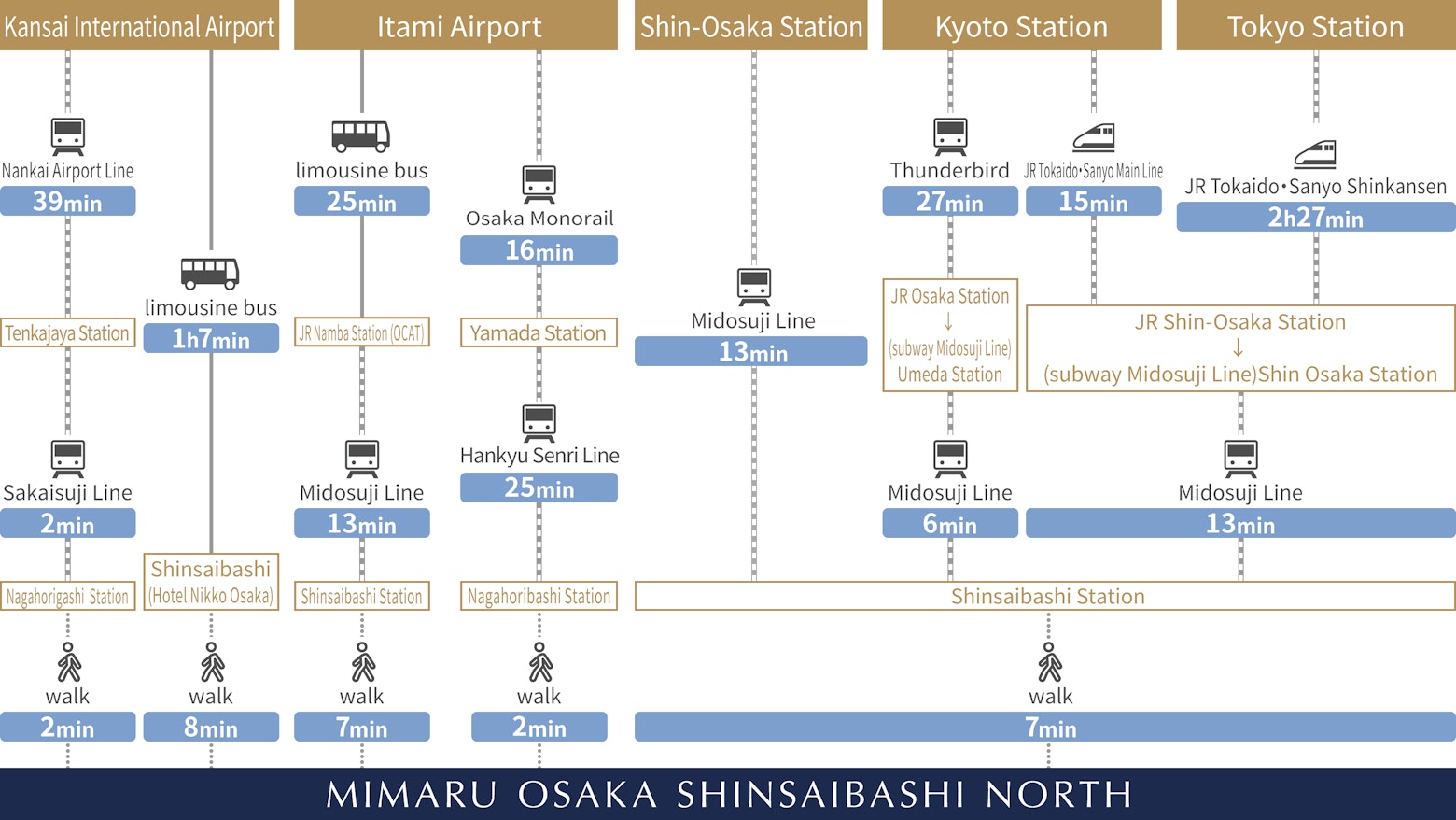 Direction map