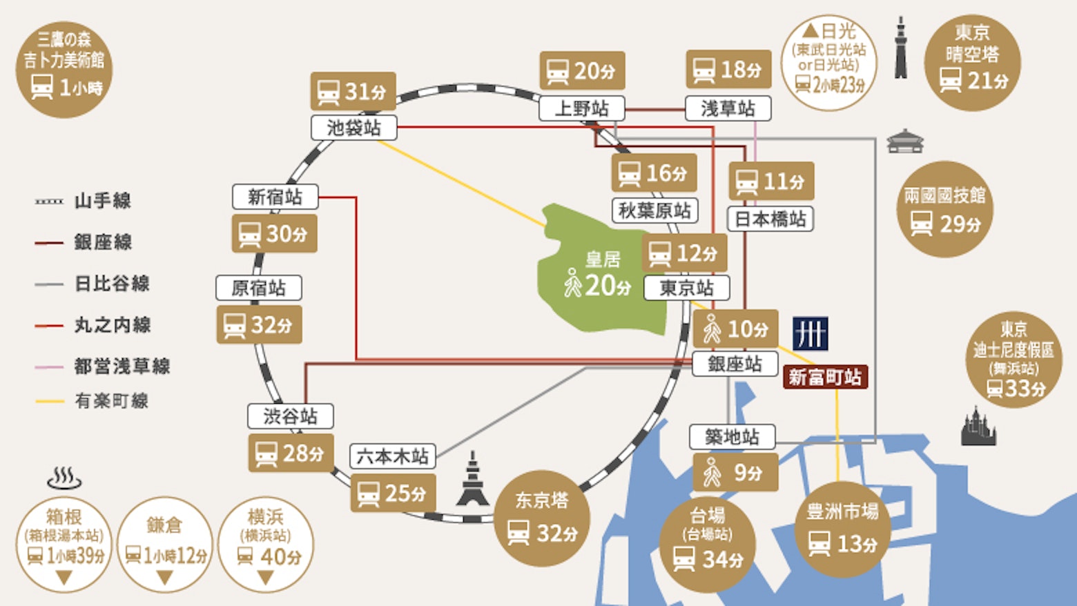 周邊示意圖