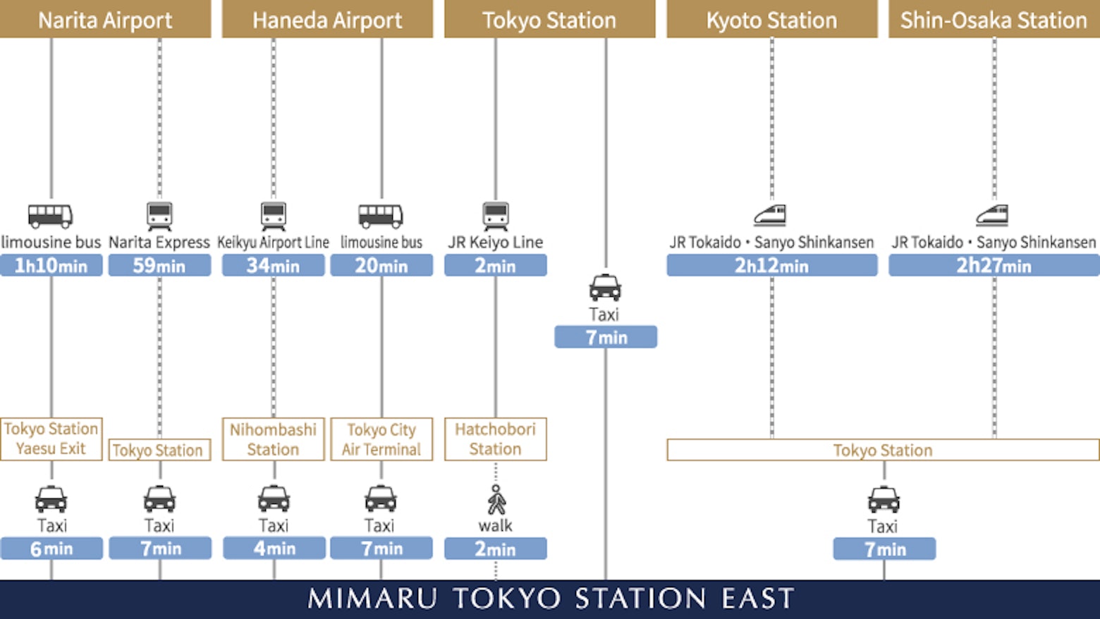 Direction map