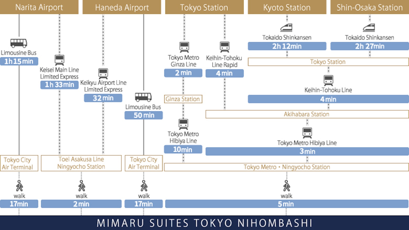 Direction map