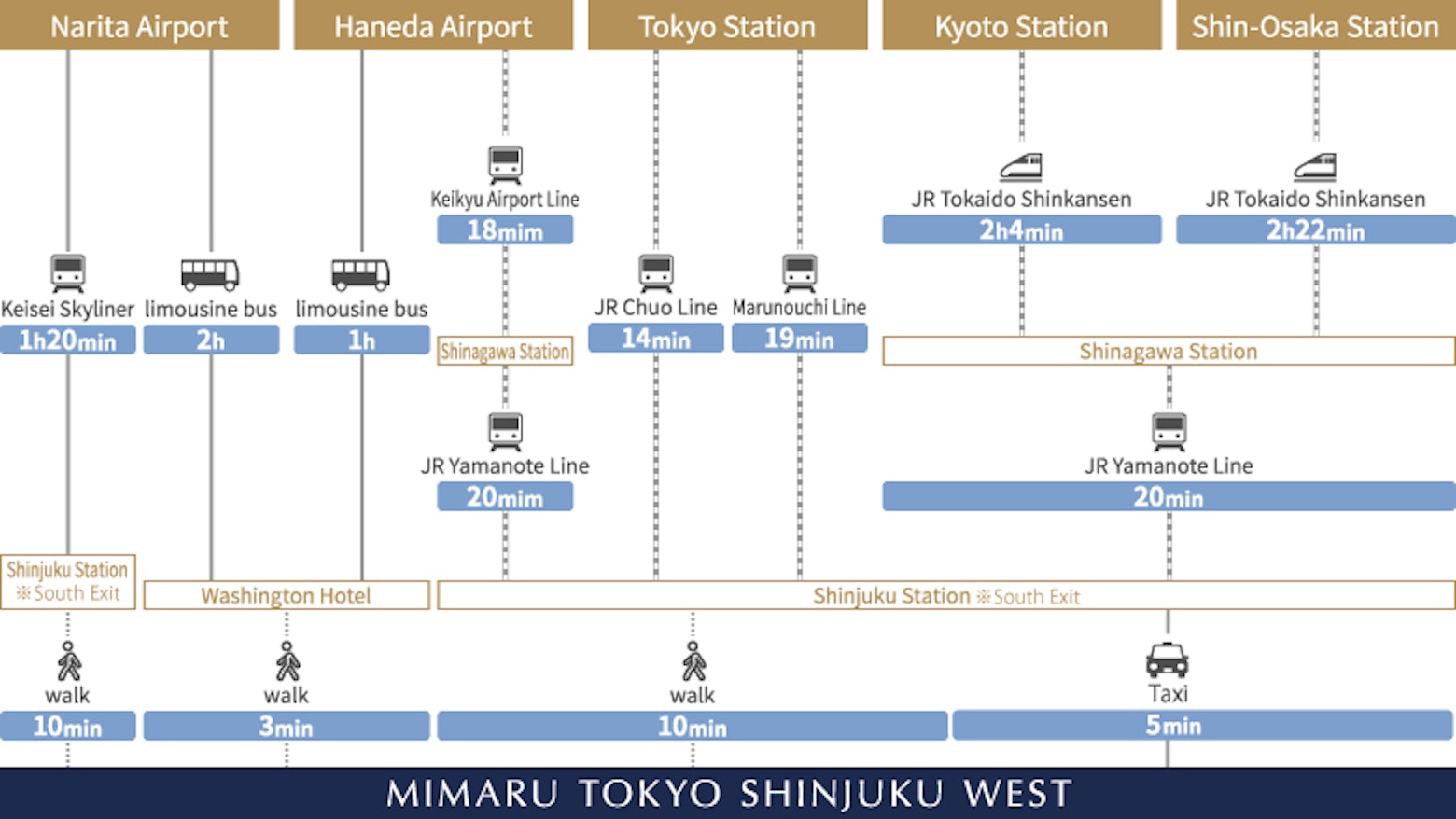 Direction map