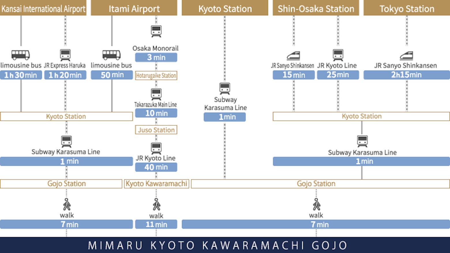 Direction map