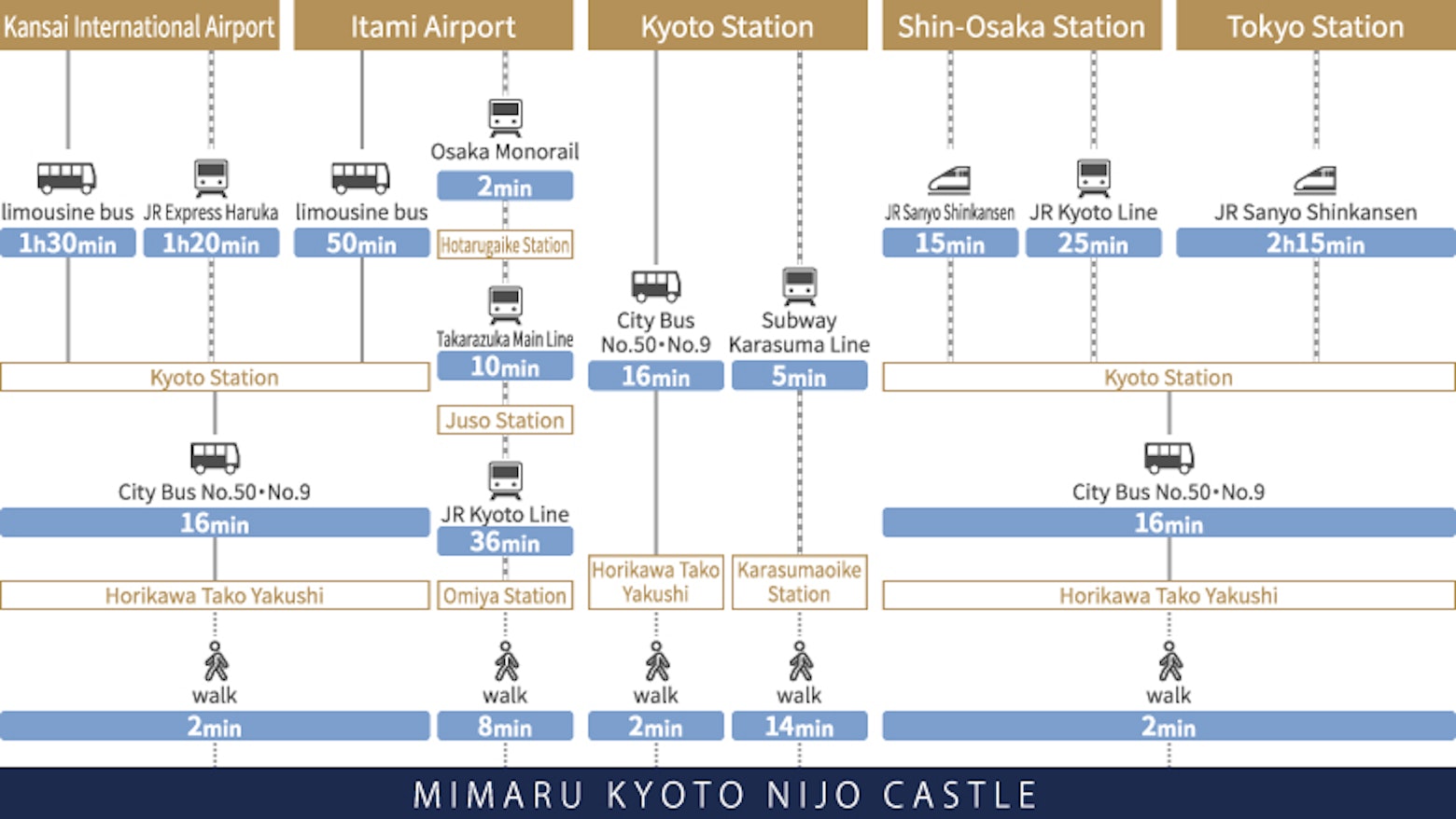 Direction map