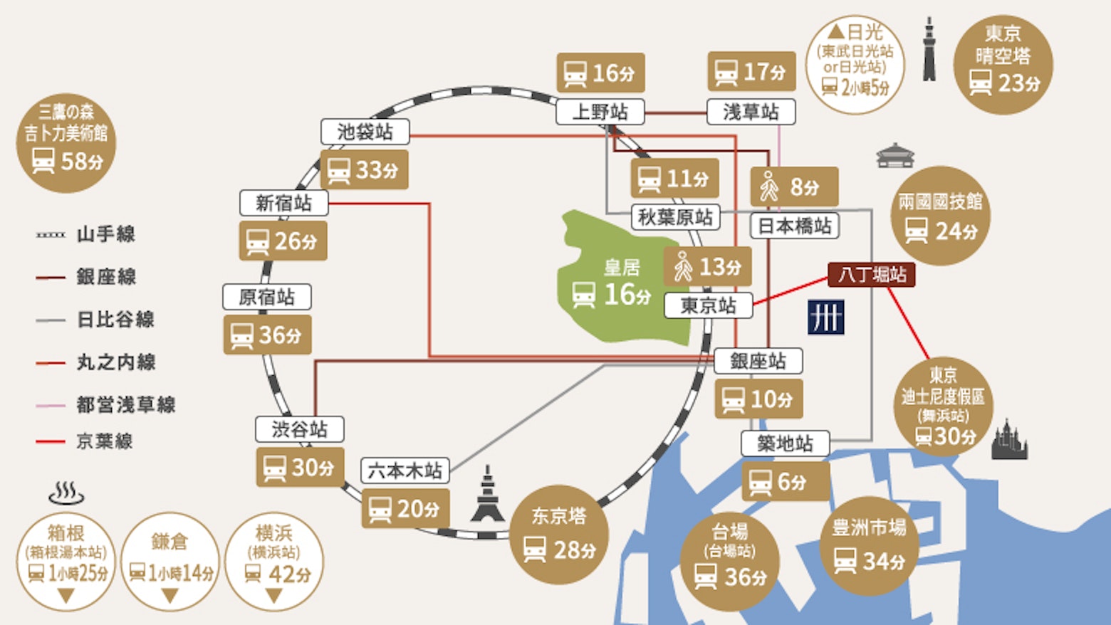 周邊示意圖