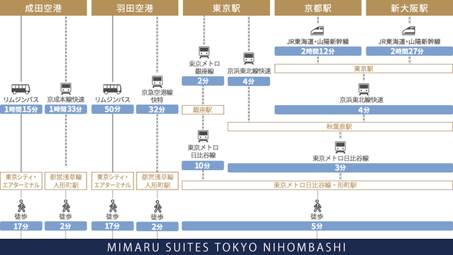 アクセスイラスト図