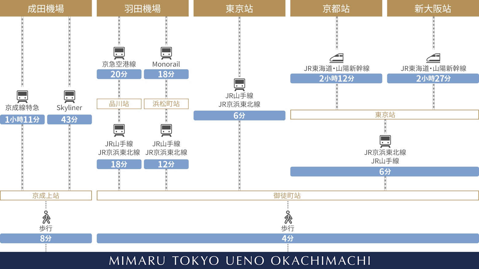 交通示意圖