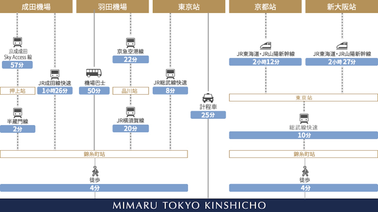 交通示意圖