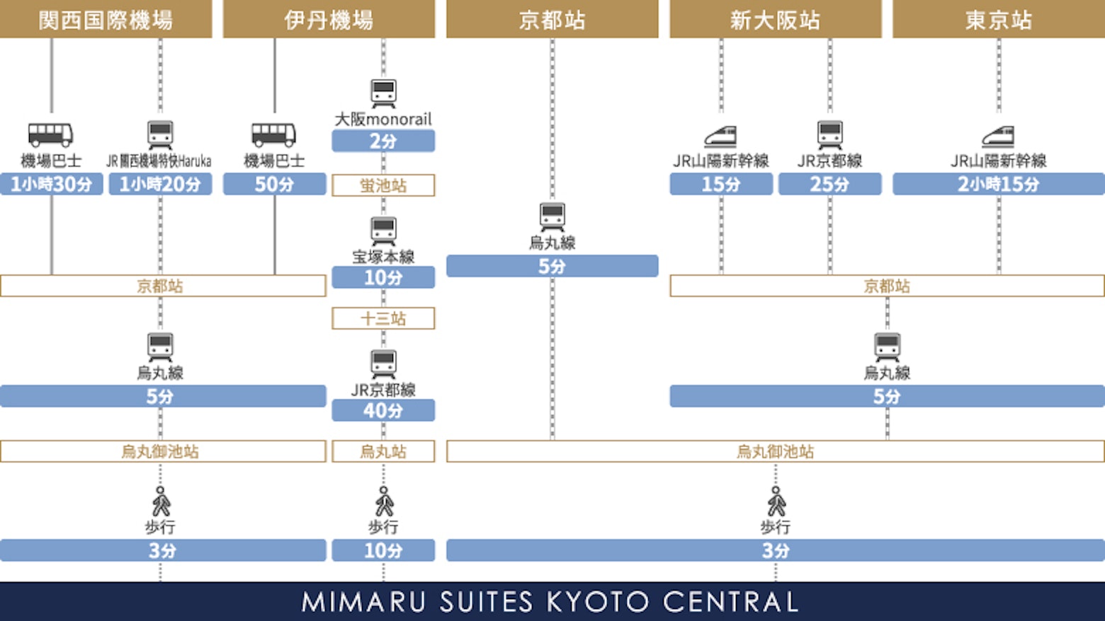交通示意圖