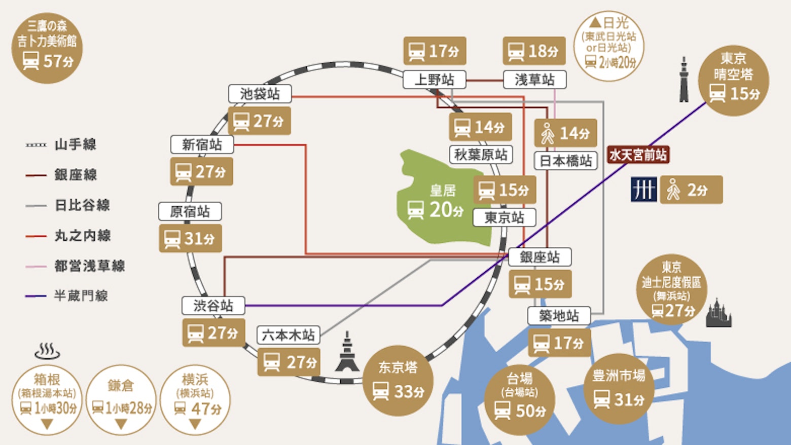周邊示意圖