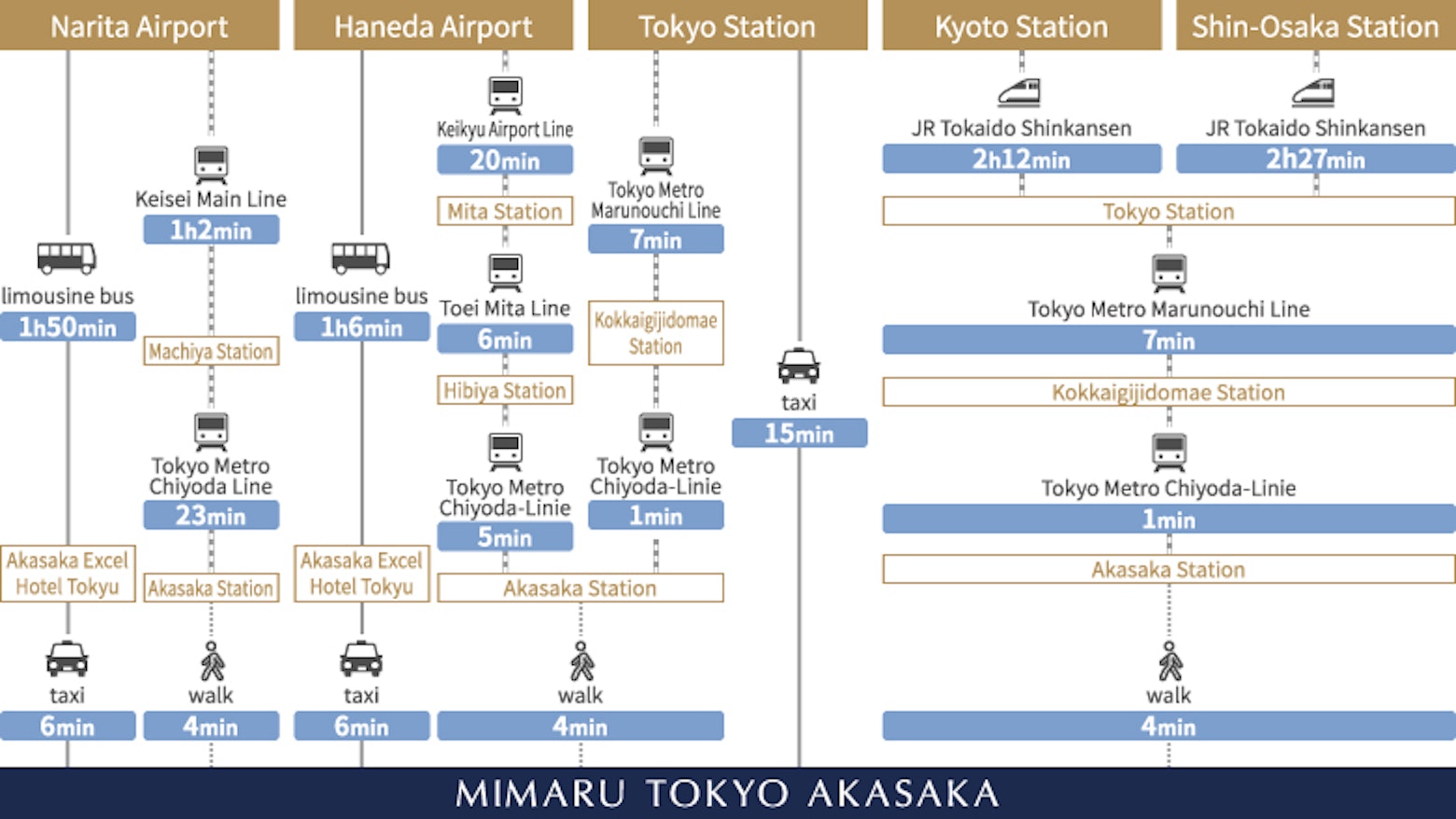Direction map