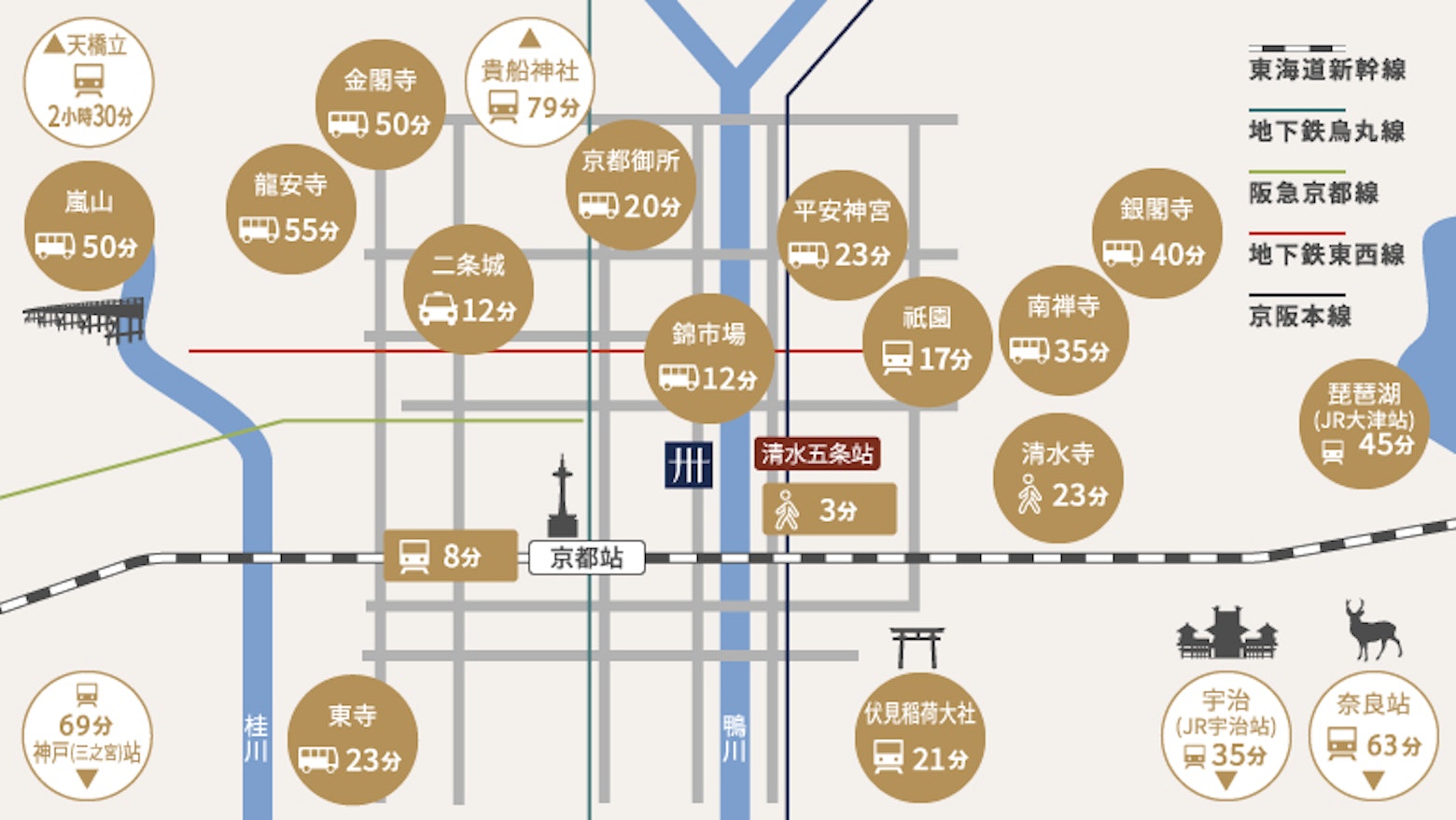 周邊示意圖
