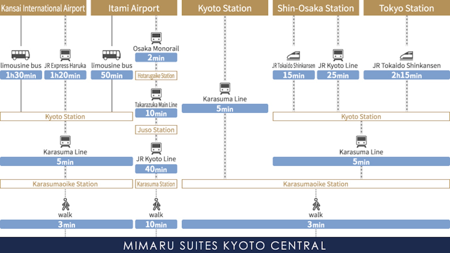 Direction map