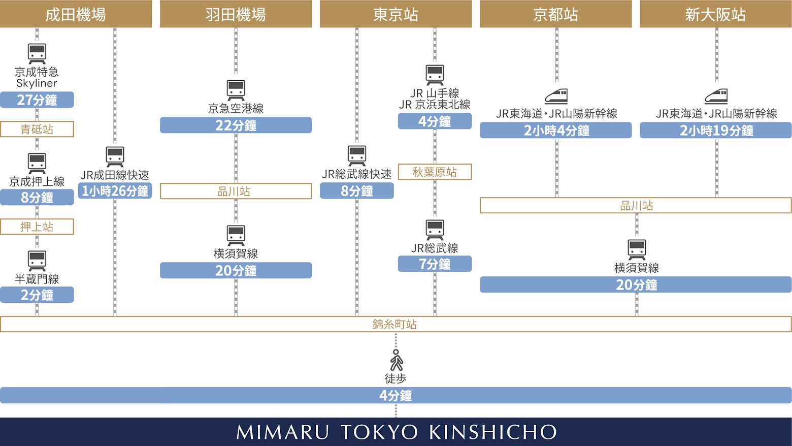 交通示意圖