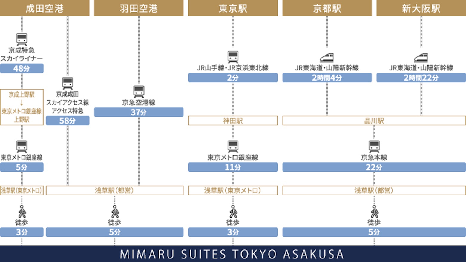 アクセスイラスト図