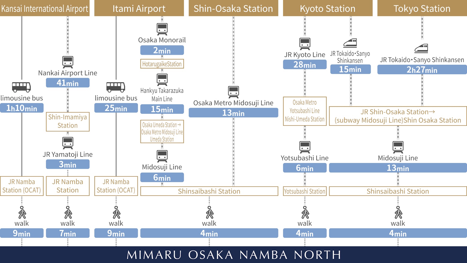Direction map