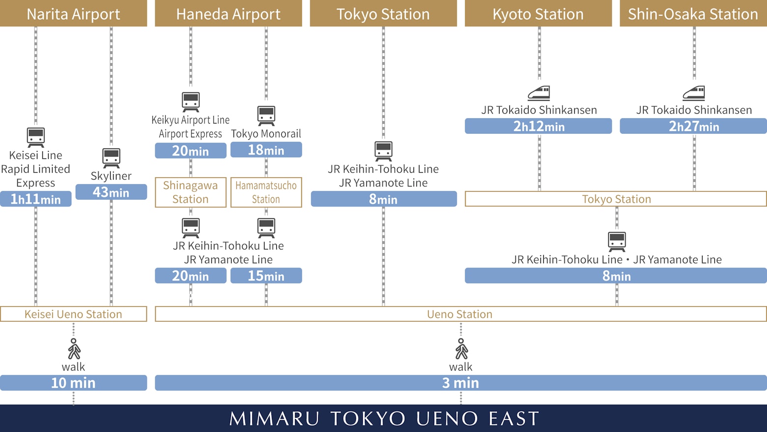 Direction map