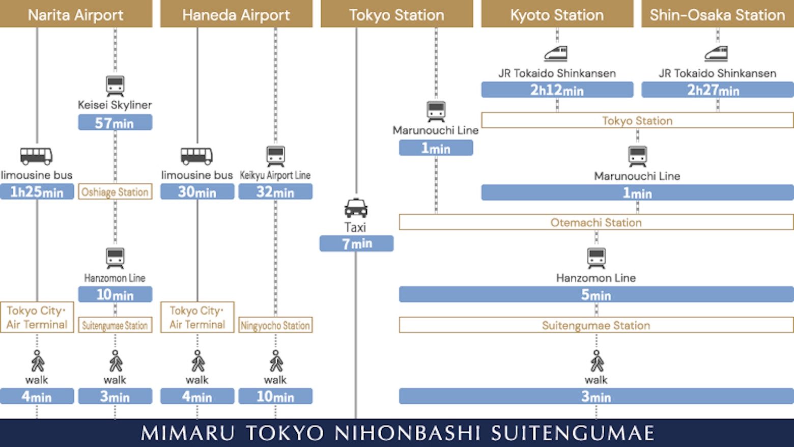Direction map