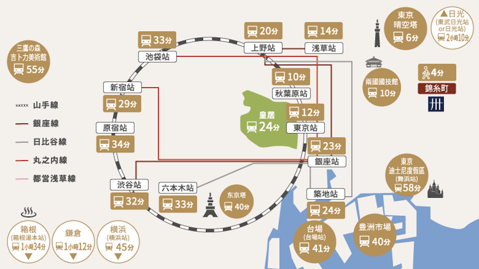 周邊示意圖