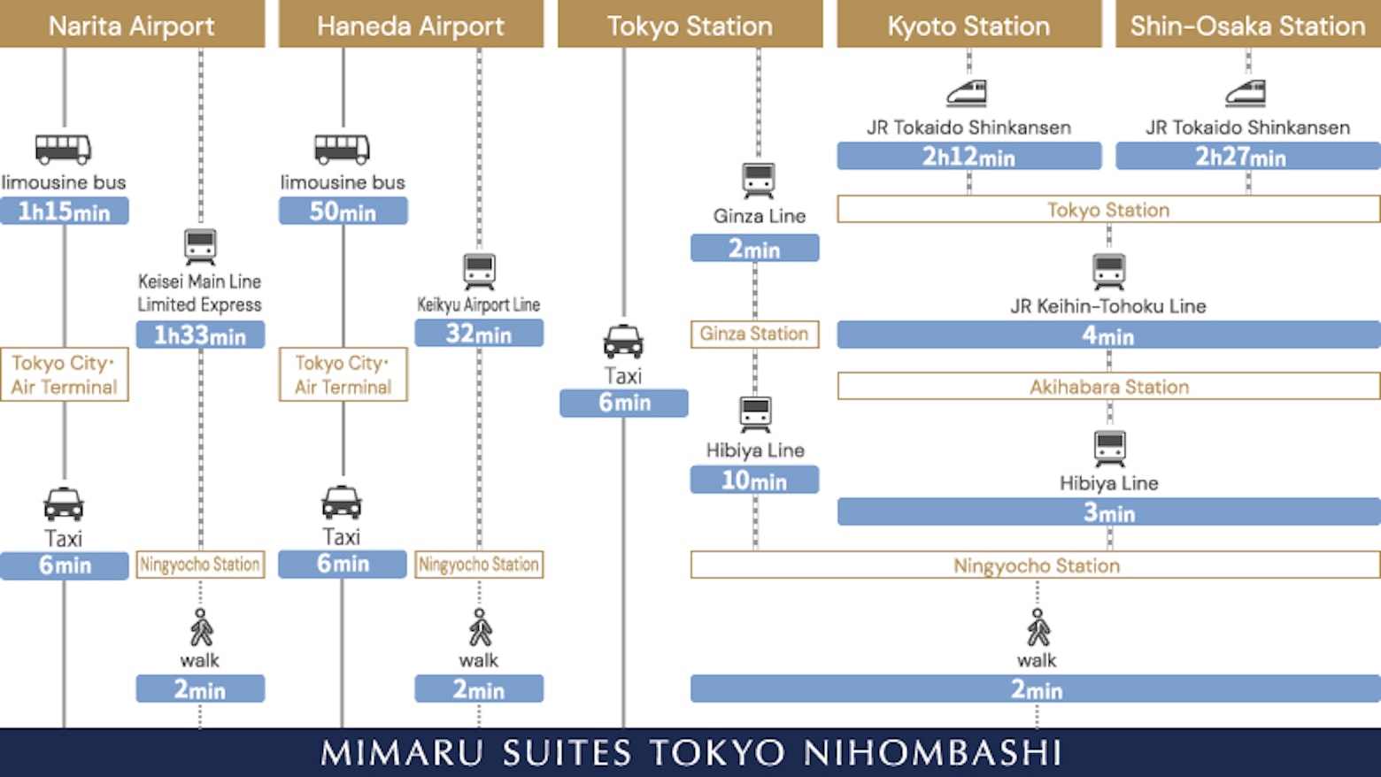 Direction map
