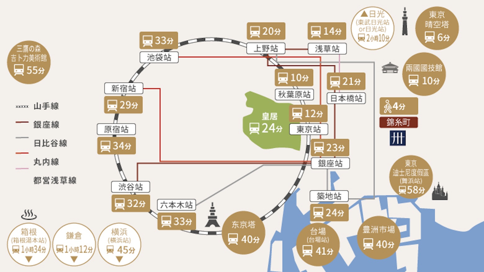 周邊示意圖